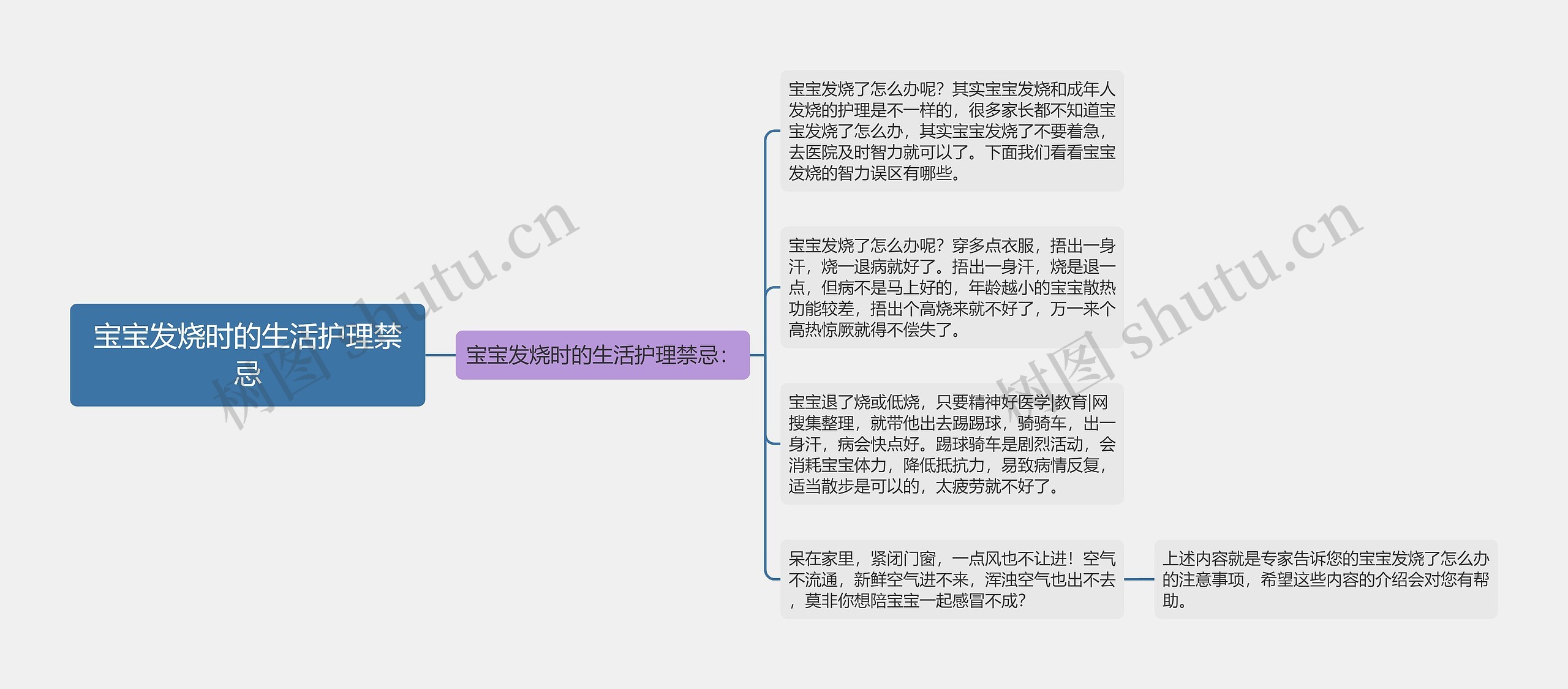 宝宝发烧时的生活护理禁忌