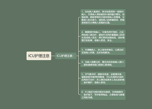 ICU护理注意