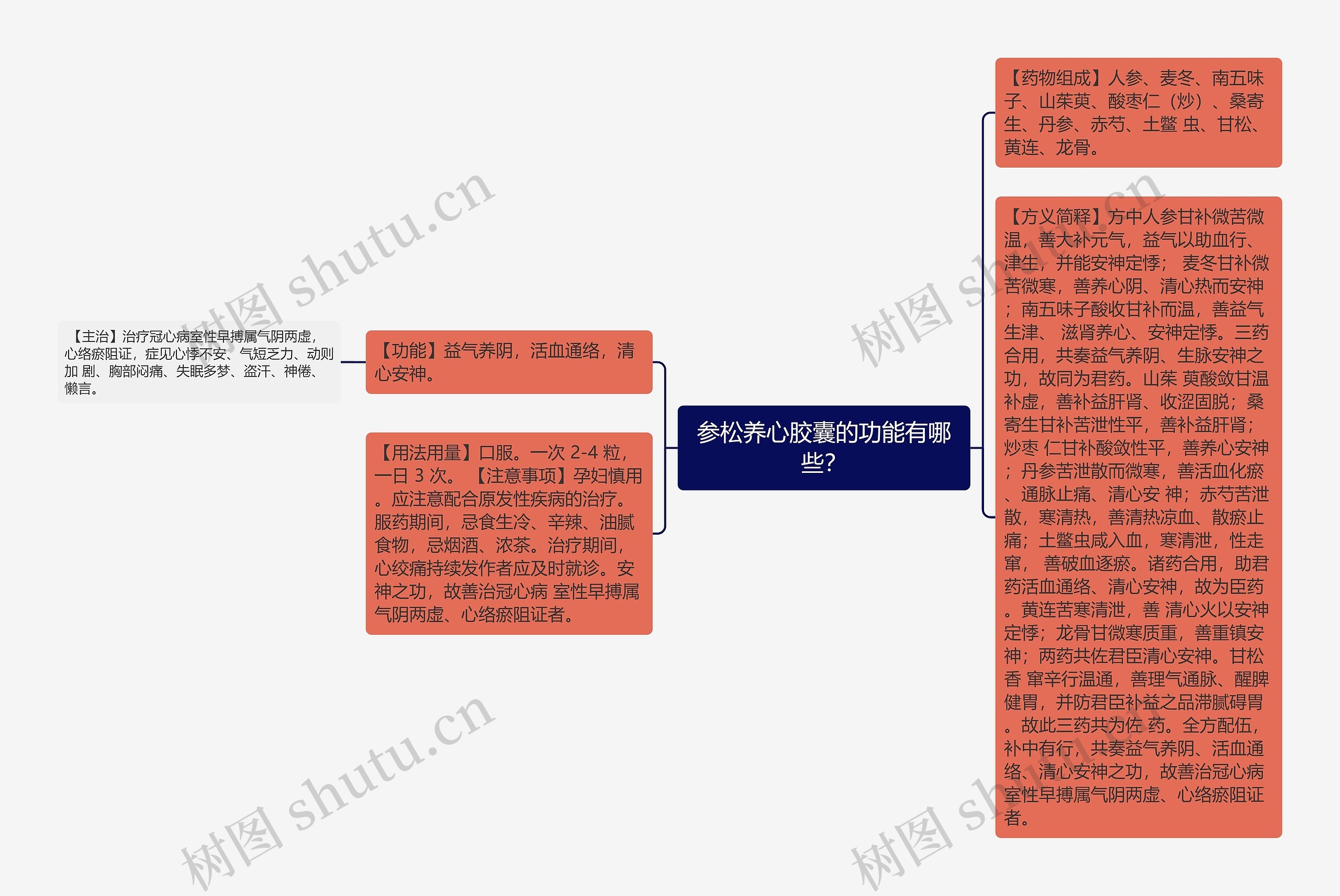 参松养心胶囊的功能有哪些？