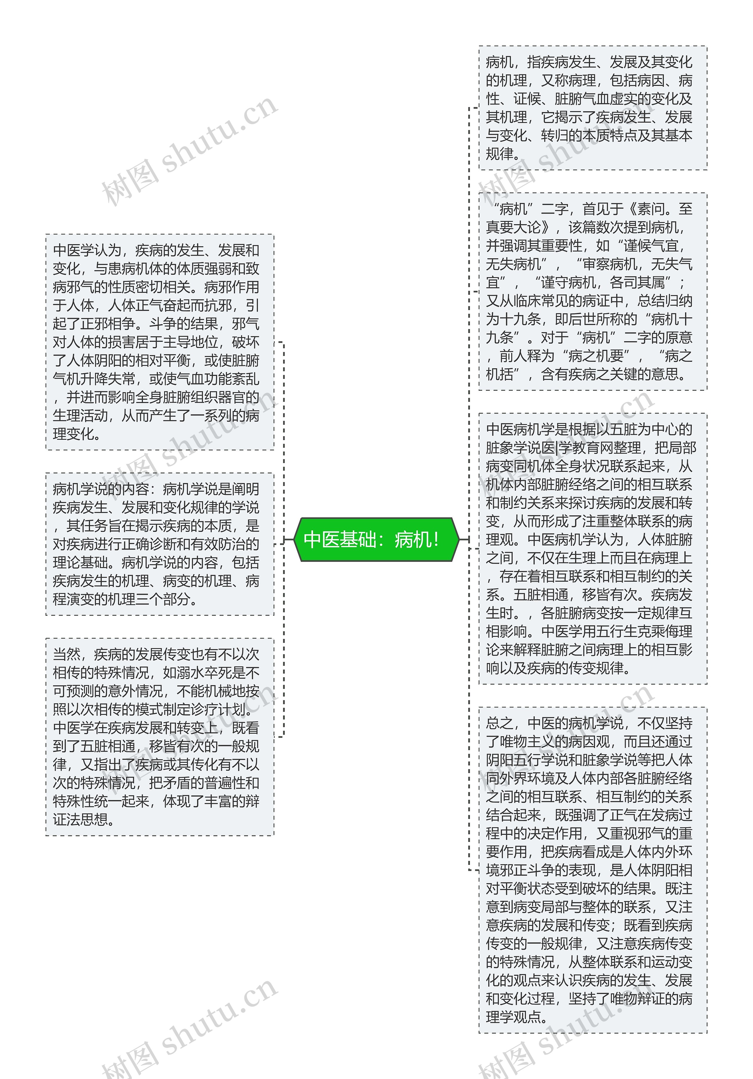 中医基础：病机！