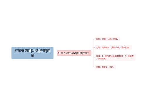 红景天药性|功效|应用|用量