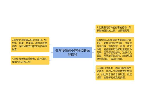 针对慢性肾小球肾炎的保健指导