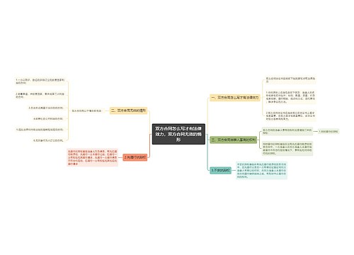 双方合同怎么写才有法律效力，双方合同无效的情形