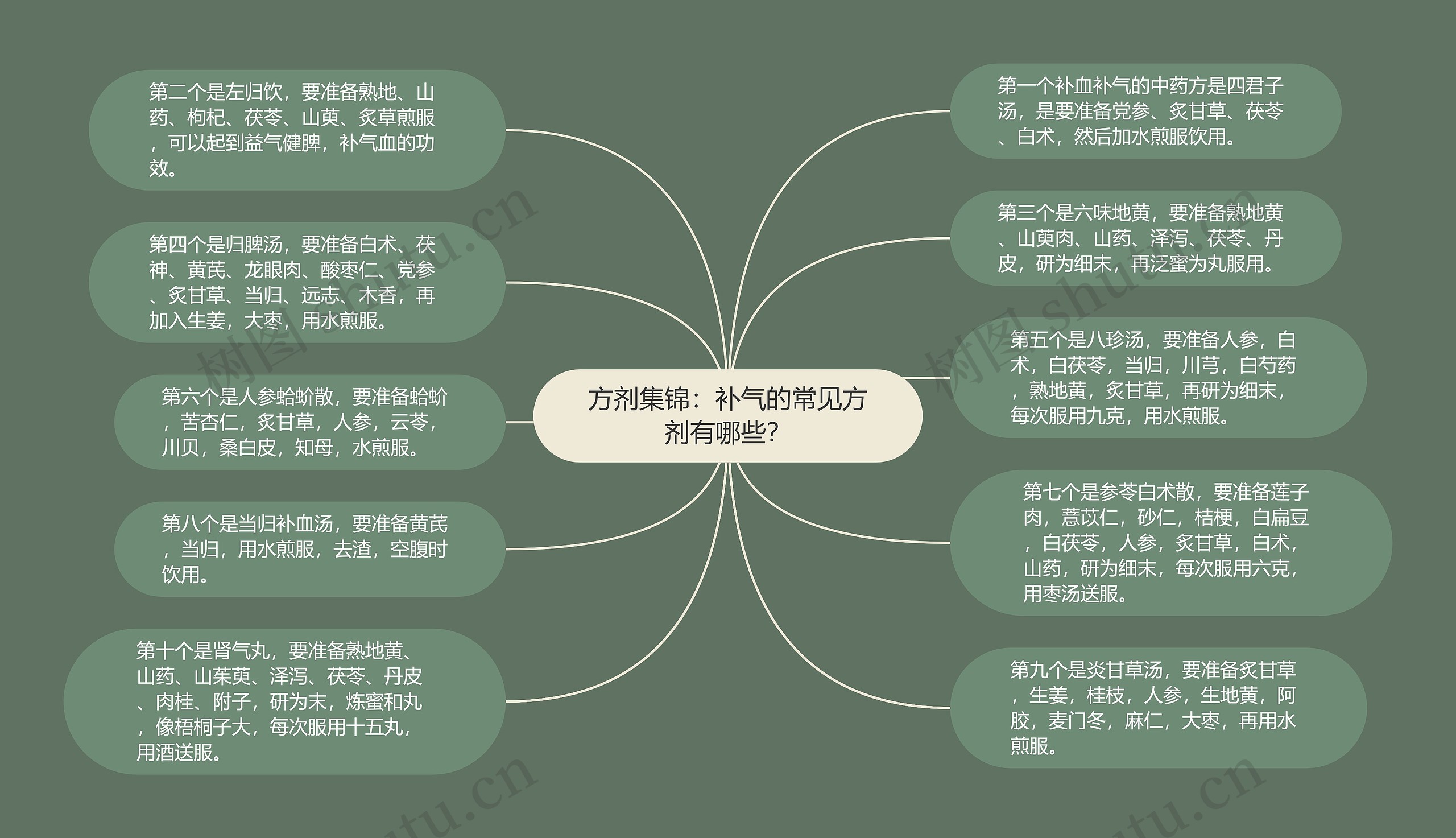 方剂集锦：补气的常见方剂有哪些？