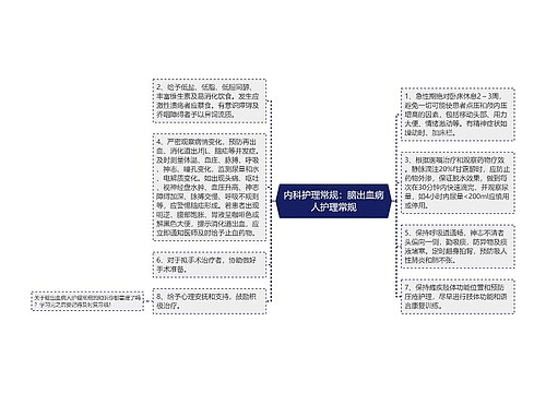 内科护理常规：脑出血病人护理常规