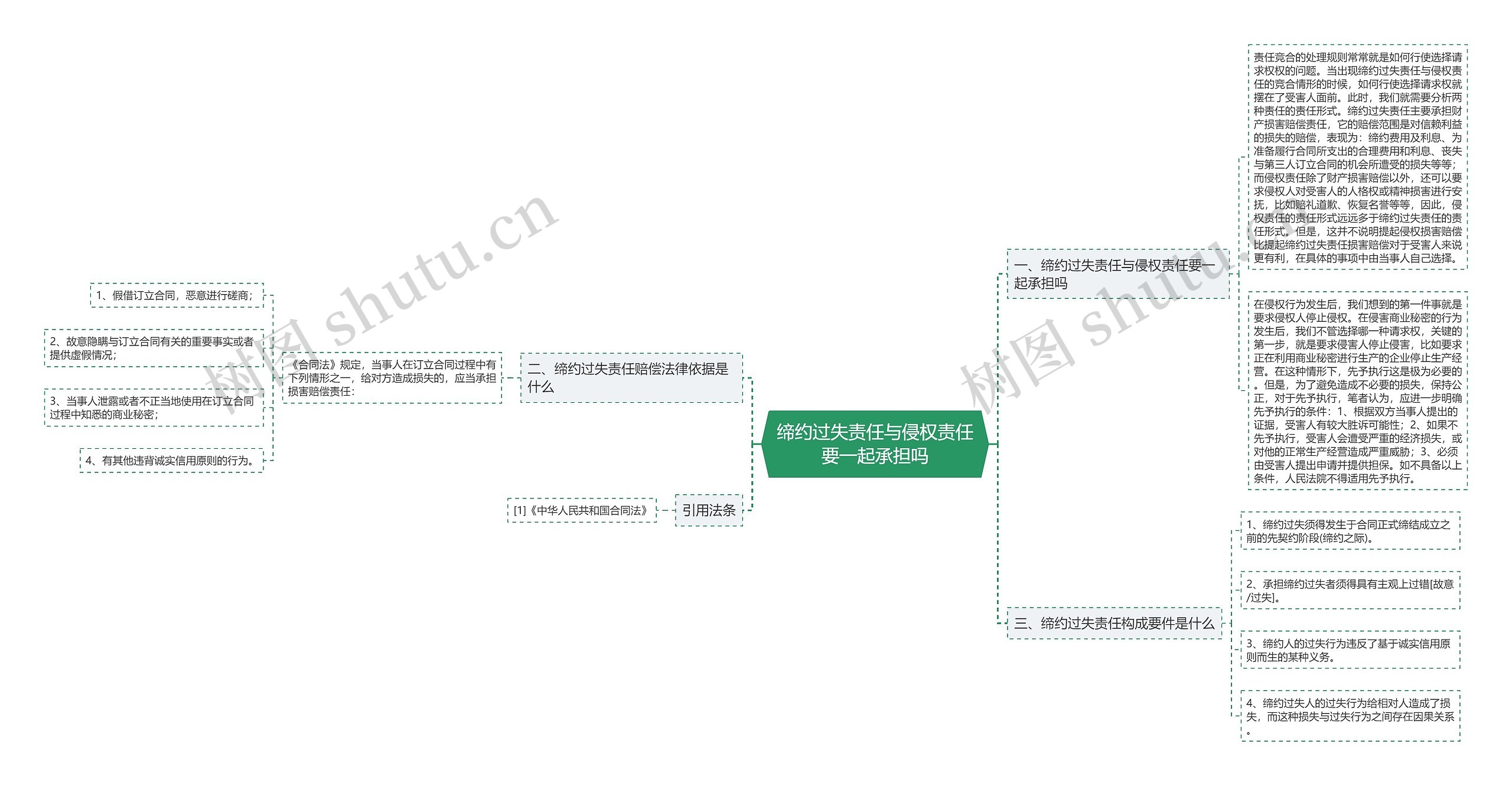 缔约过失责任与侵权责任要一起承担吗思维导图