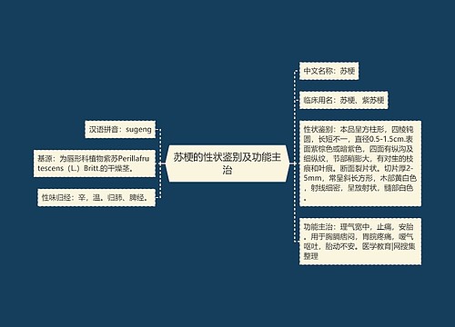 苏梗的性状鉴别及功能主治