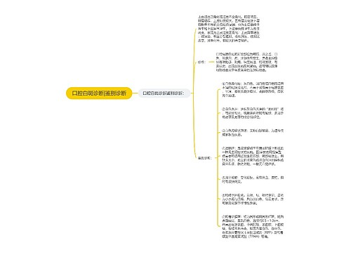 口腔白斑诊断|鉴别诊断