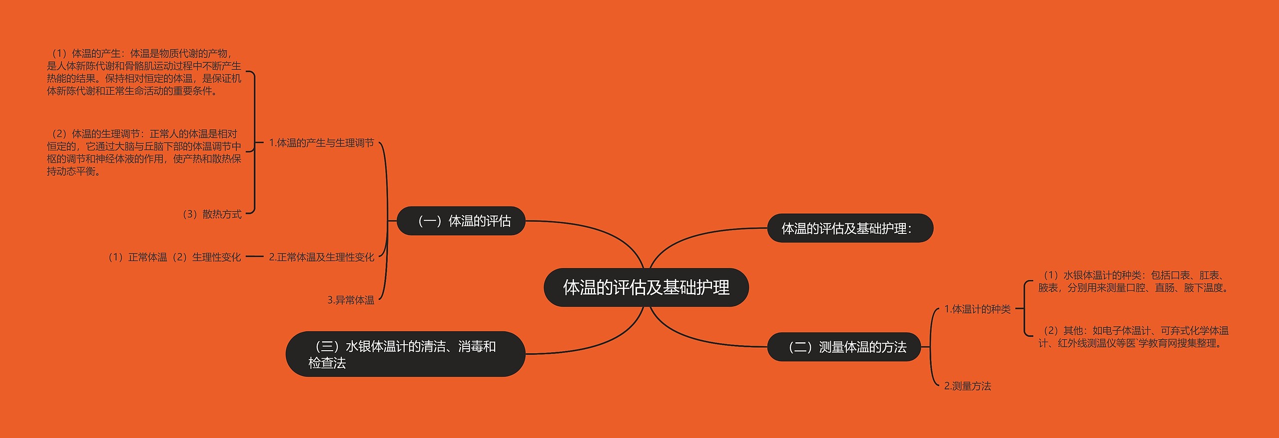 体温的评估及基础护理 体温的评估及基础护理