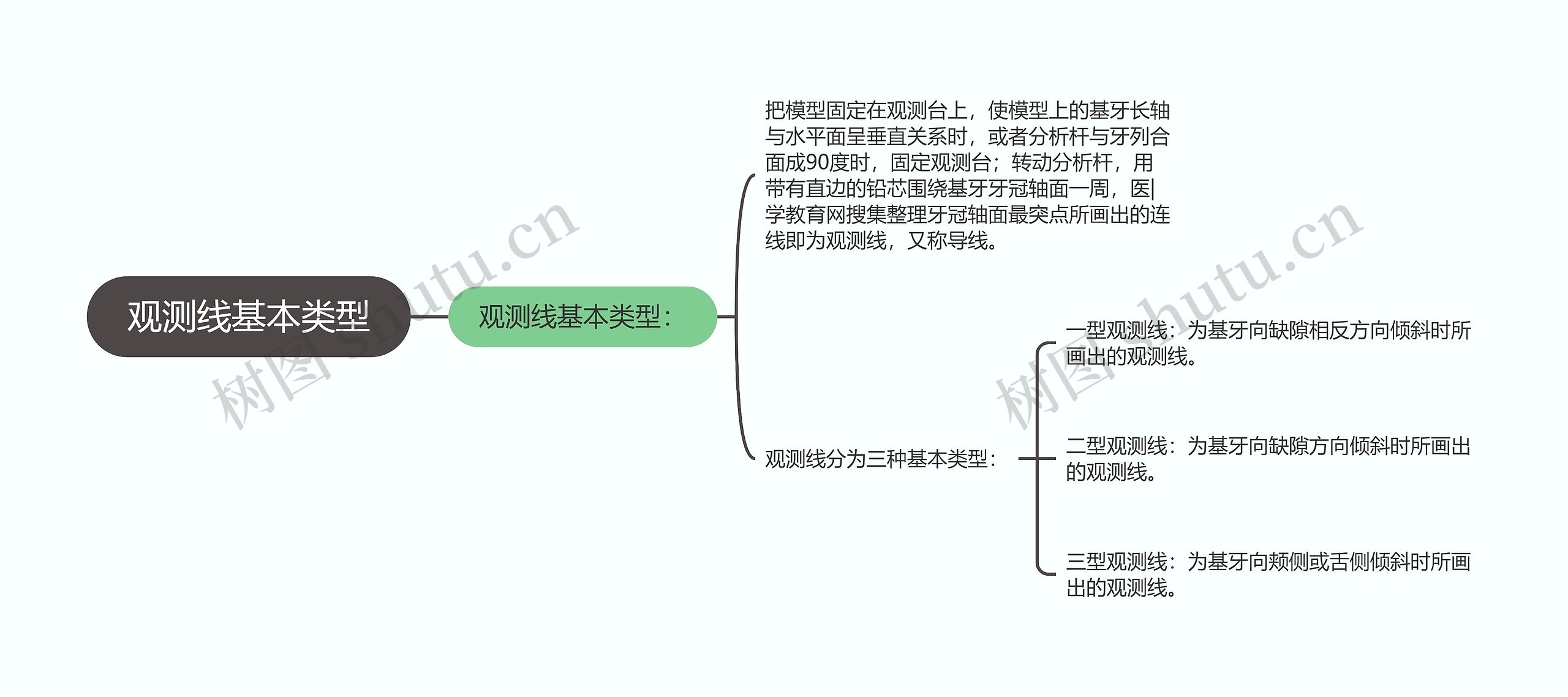 观测线基本类型