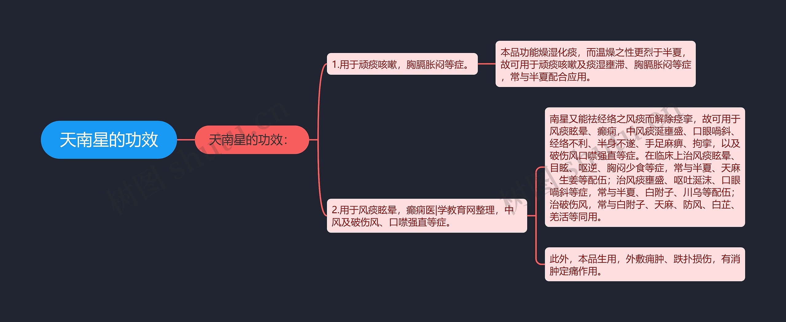 天南星的功效