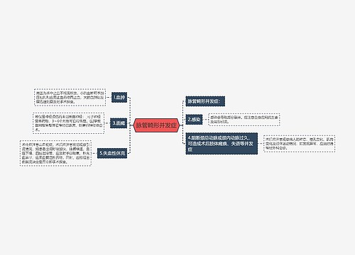 脉管畸形并发症