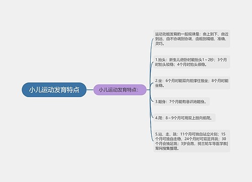 小儿运动发育特点