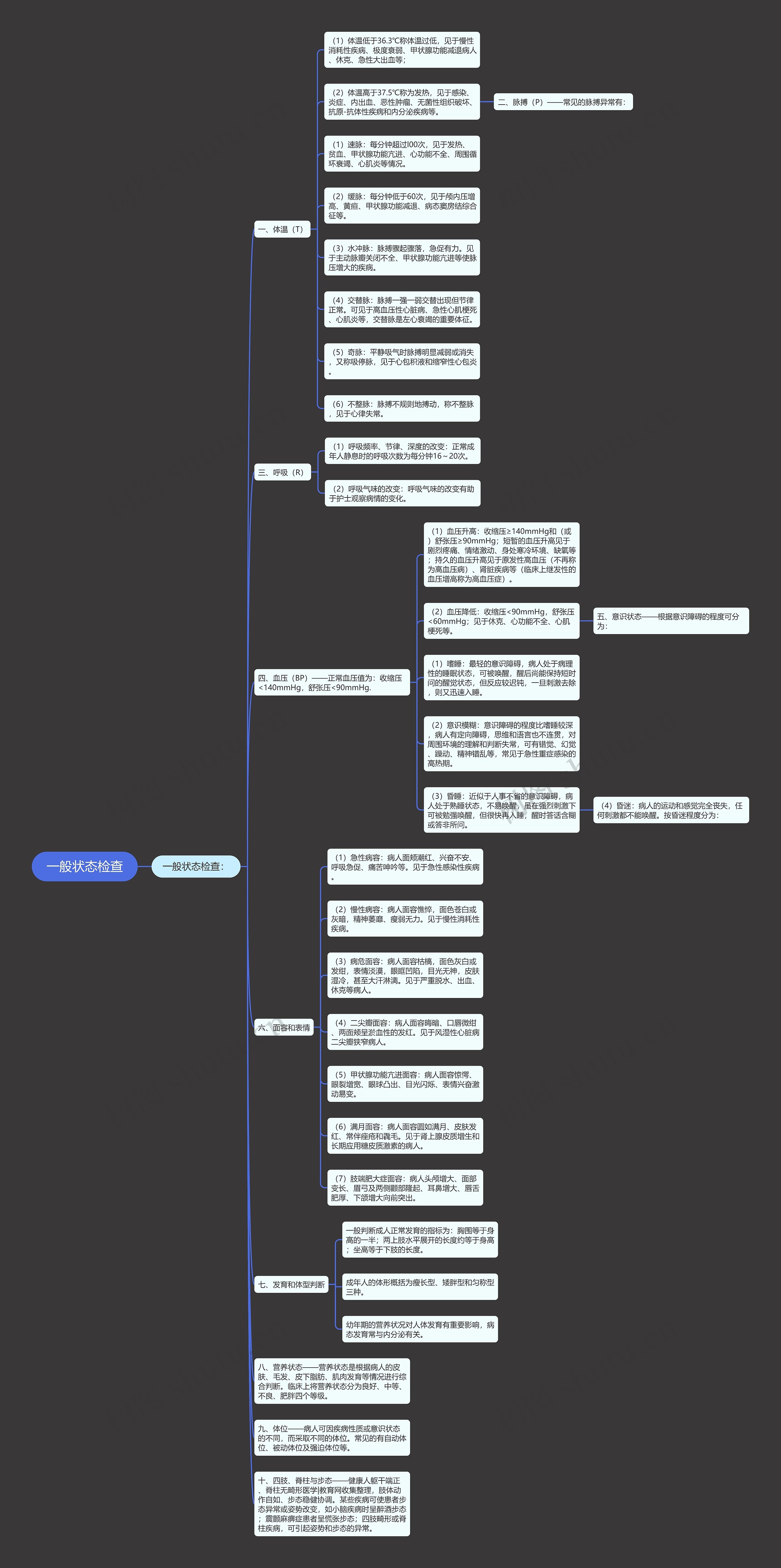 一般状态检查思维导图