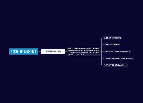 人工骨材料的基本要求