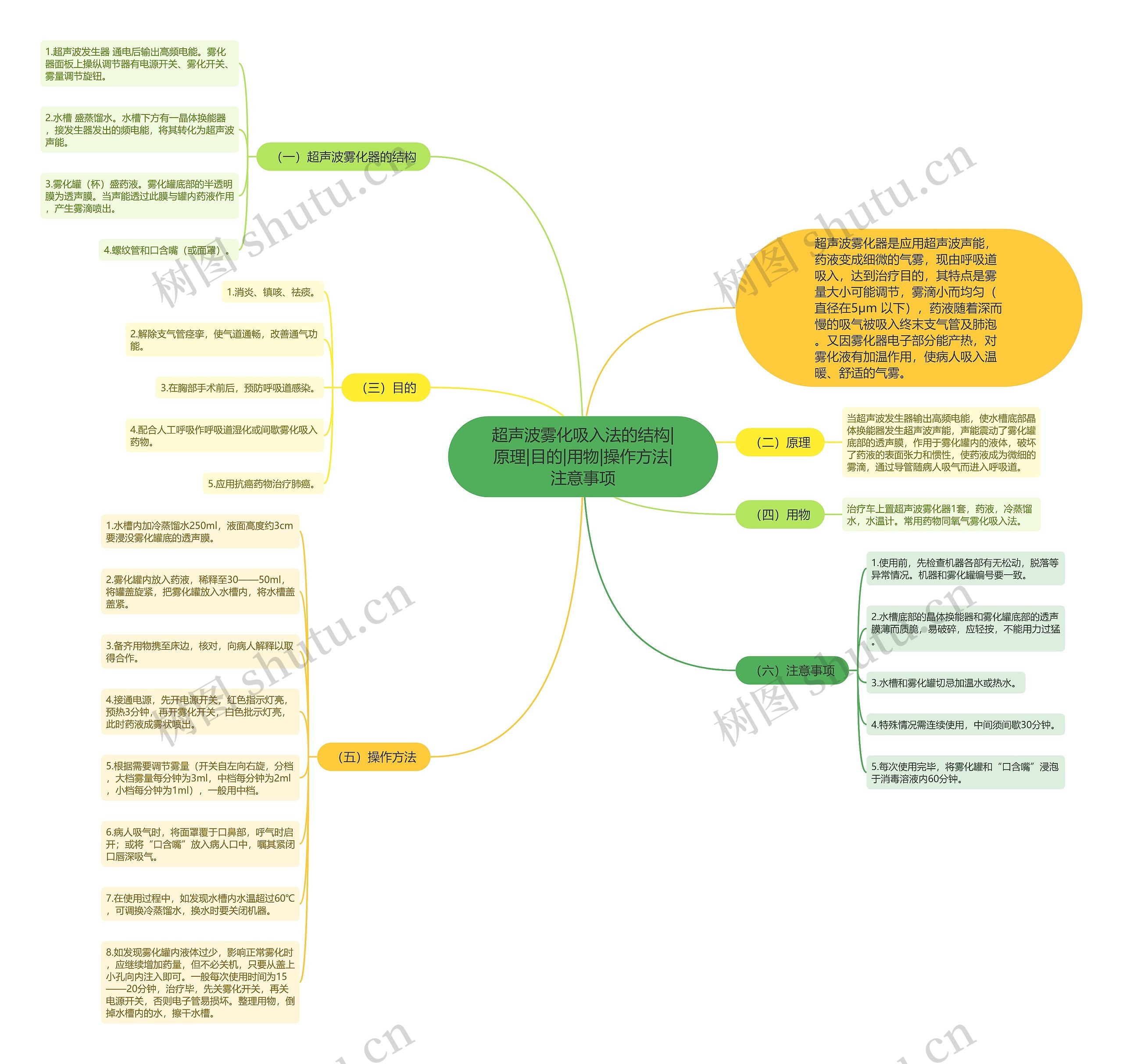 超声波雾化吸入法的结构|原理|目的|用物|操作方法|注意事项 超声波雾化吸入法的结构|原理|目的|用物|操作方法|注意事项
