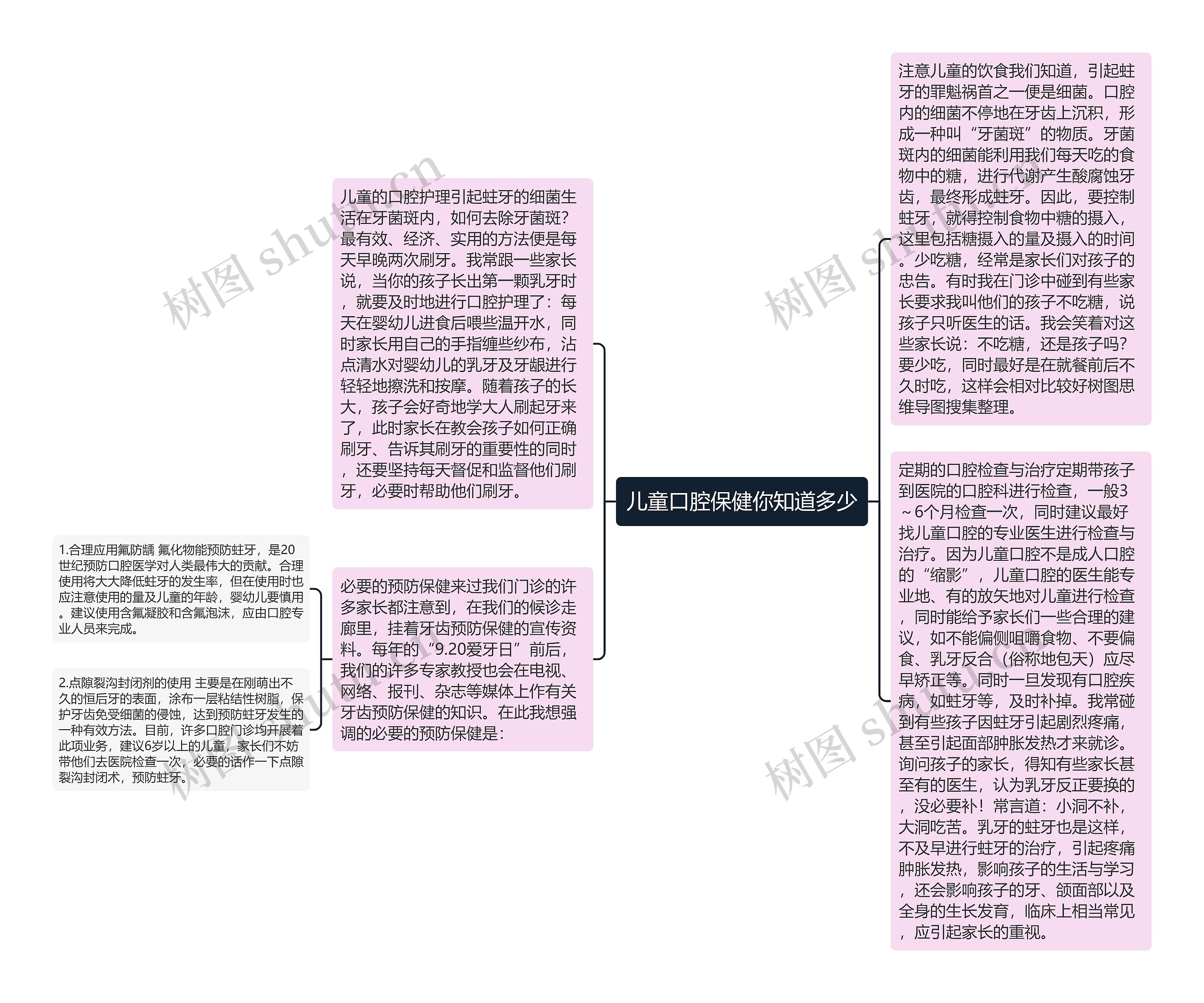 儿童口腔保健你知道多少思维导图