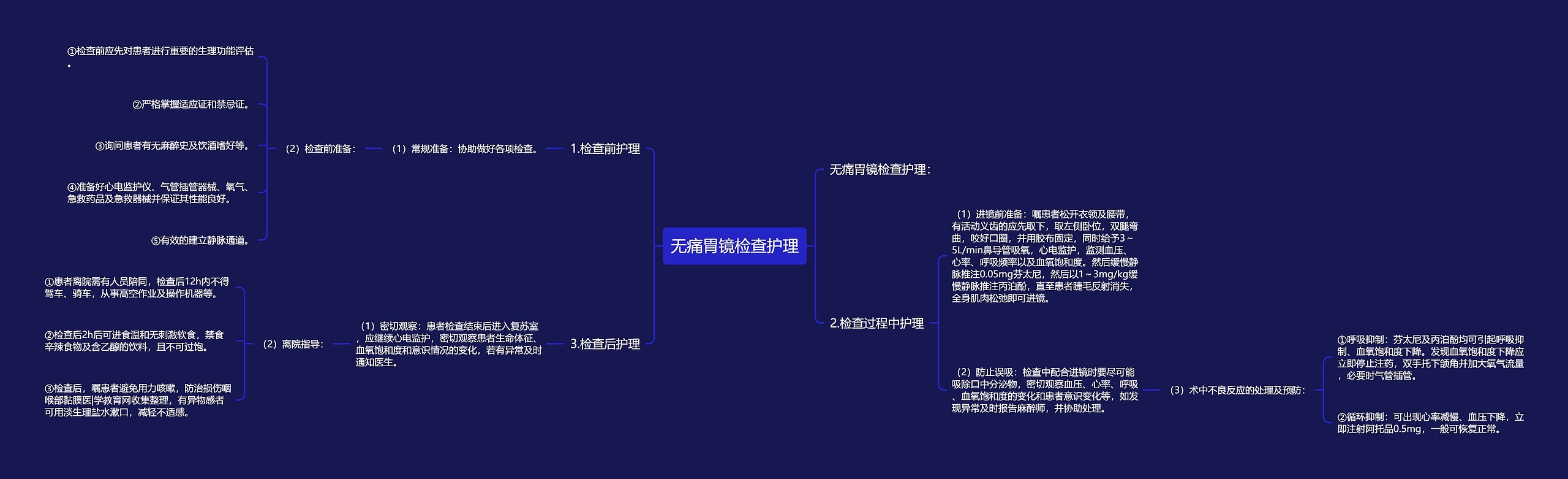 无痛胃镜检查护理