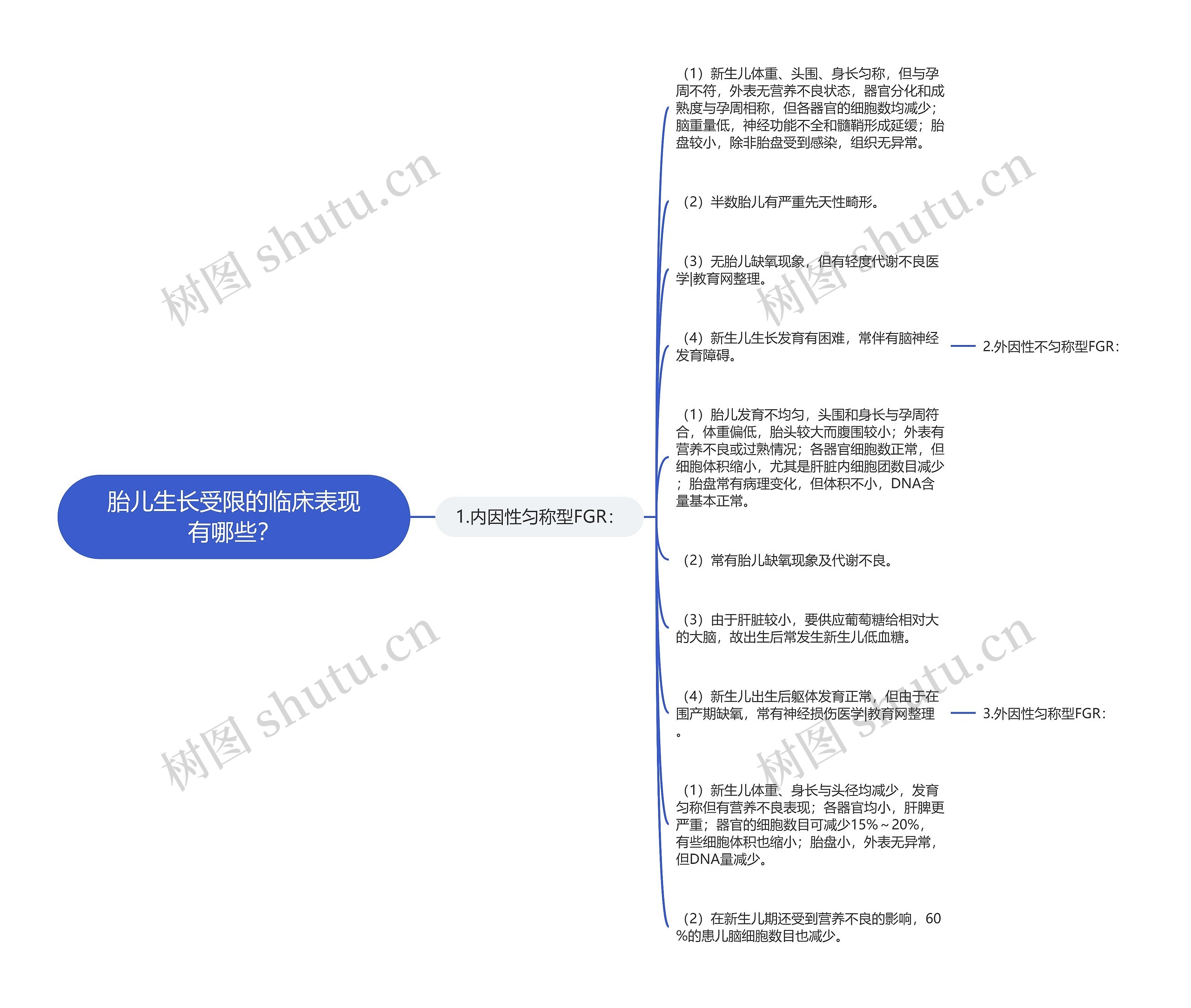 胎儿生长受限的临床表现有哪些？思维导图