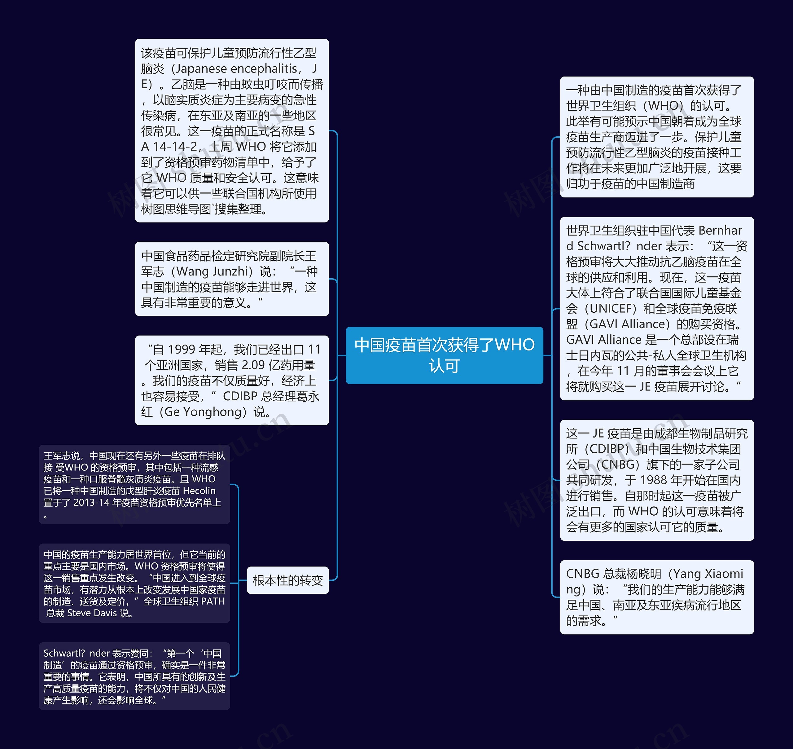 中国疫苗首次获得了WHO认可