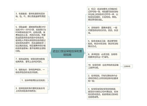 进出口货运保险投保和索赔指南