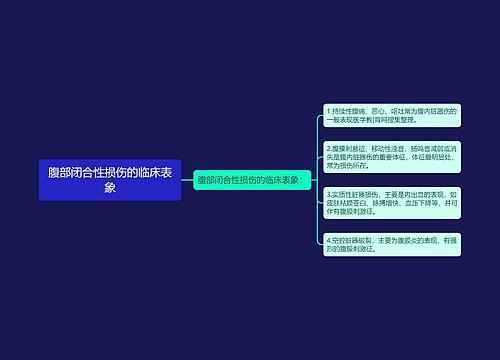 腹部闭合性损伤的临床表象