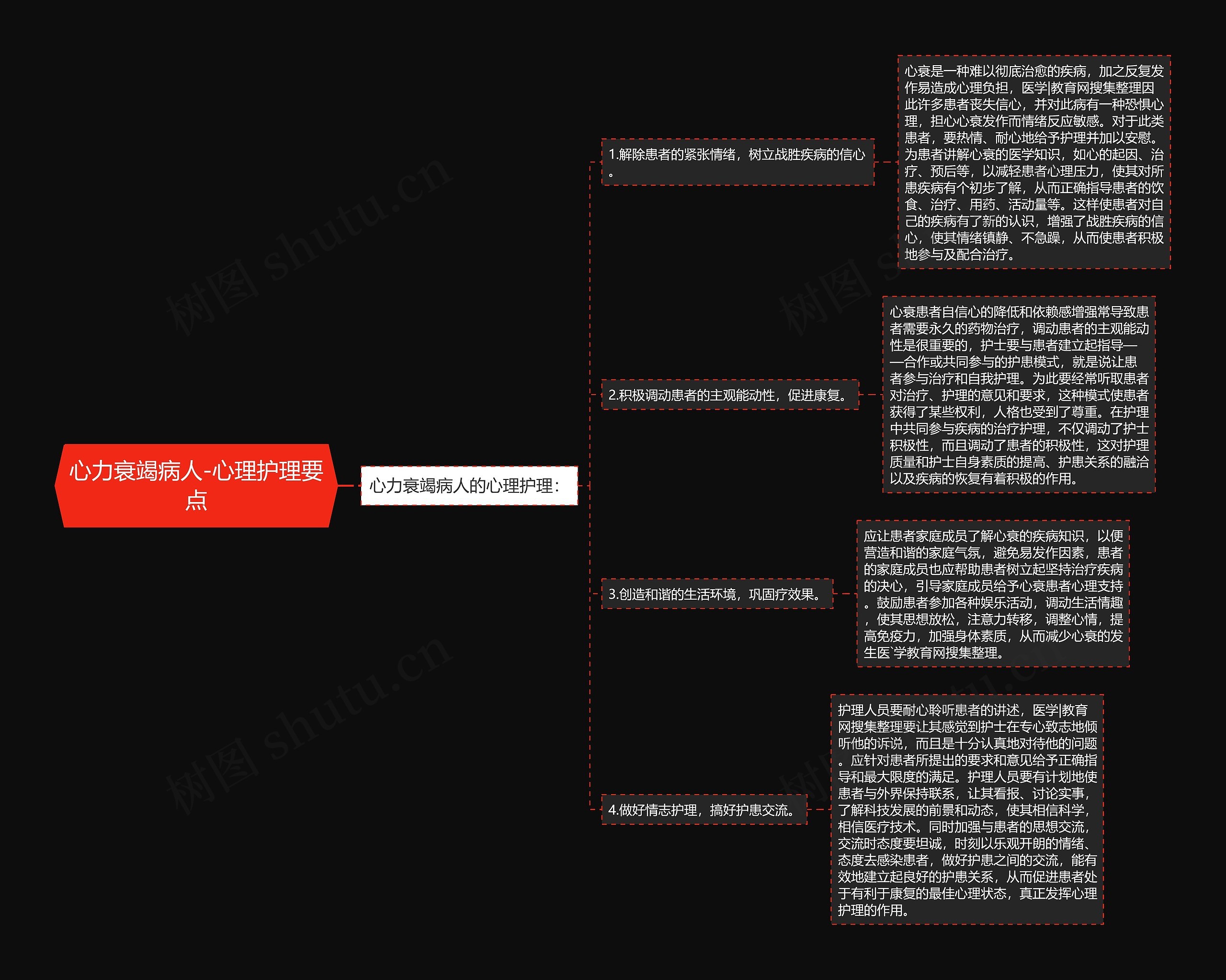 心力衰竭病人-心理护理要点 心力衰竭病人-心理护理要点