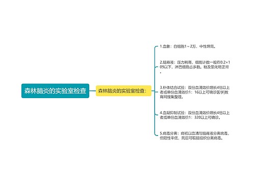 森林脑炎的实验室检查