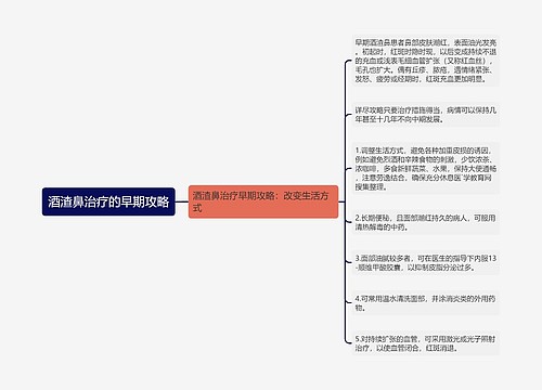 酒渣鼻治疗的早期攻略