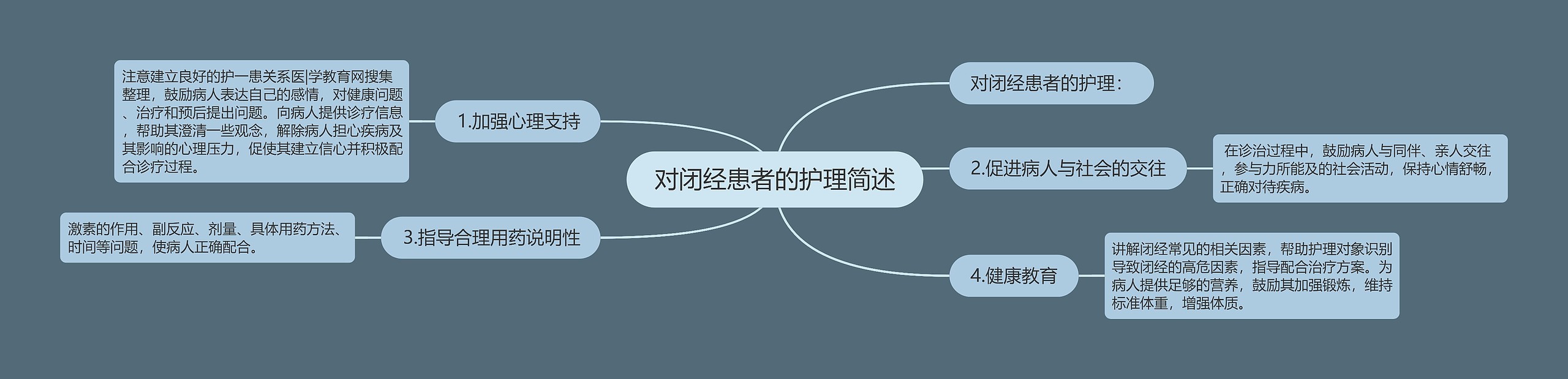 对闭经患者的护理简述 对闭经患者的护理简述