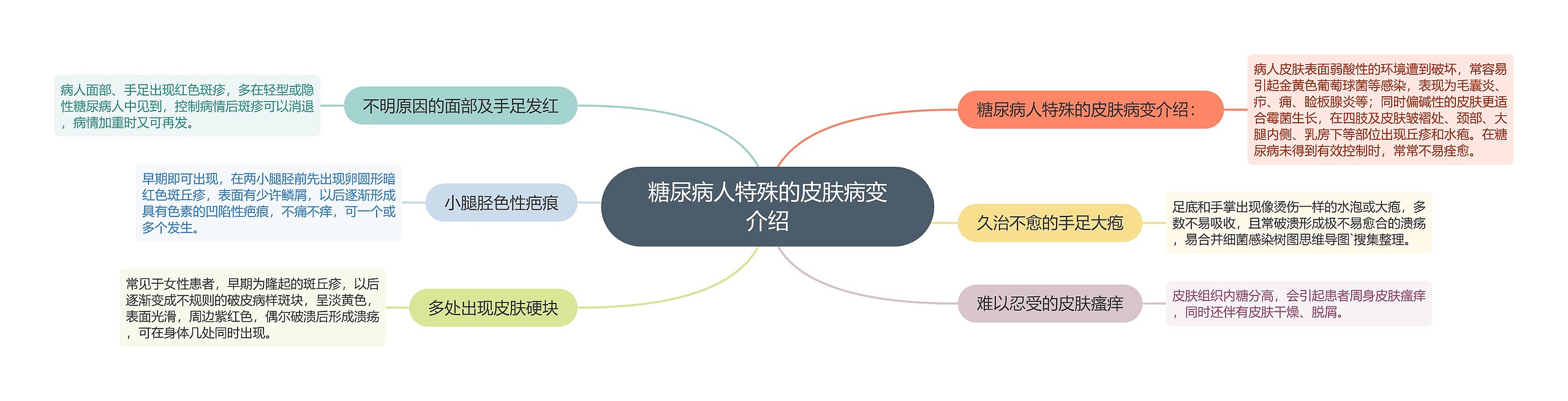 糖尿病人特殊的皮肤病变介绍 糖尿病人特殊的皮肤病变介绍