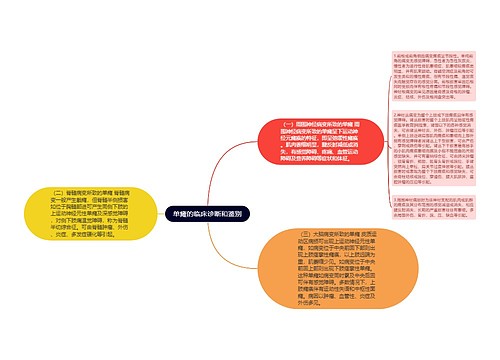 单瘫的临床诊断和鉴别