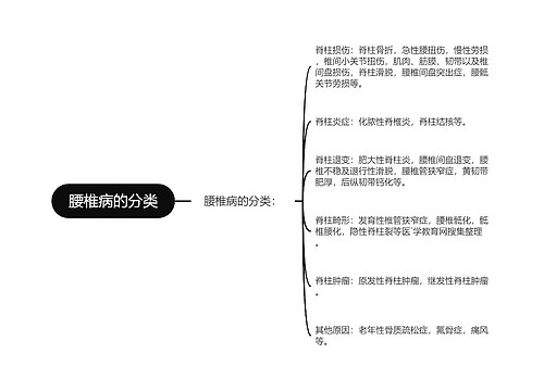 腰椎病的分类