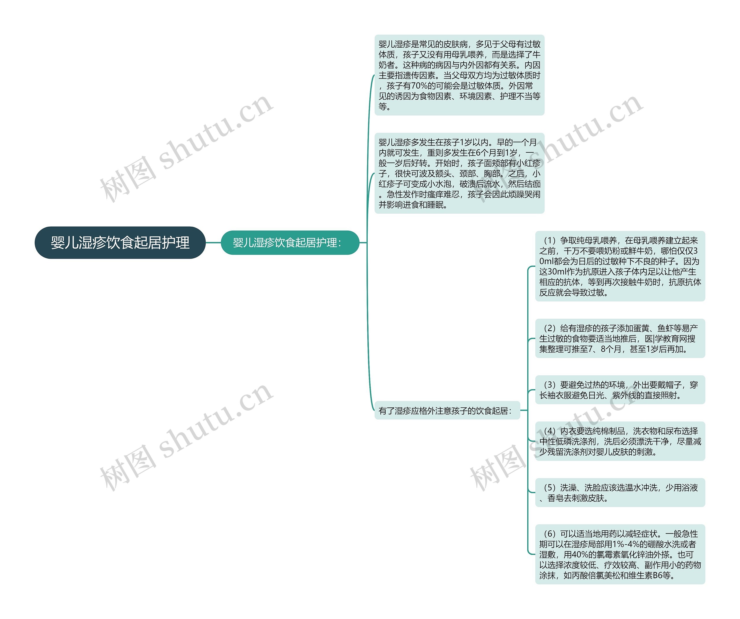 婴儿湿疹饮食起居护理 婴儿湿疹饮食起居护理