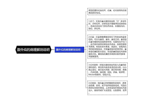 腹外疝的病理解剖说明