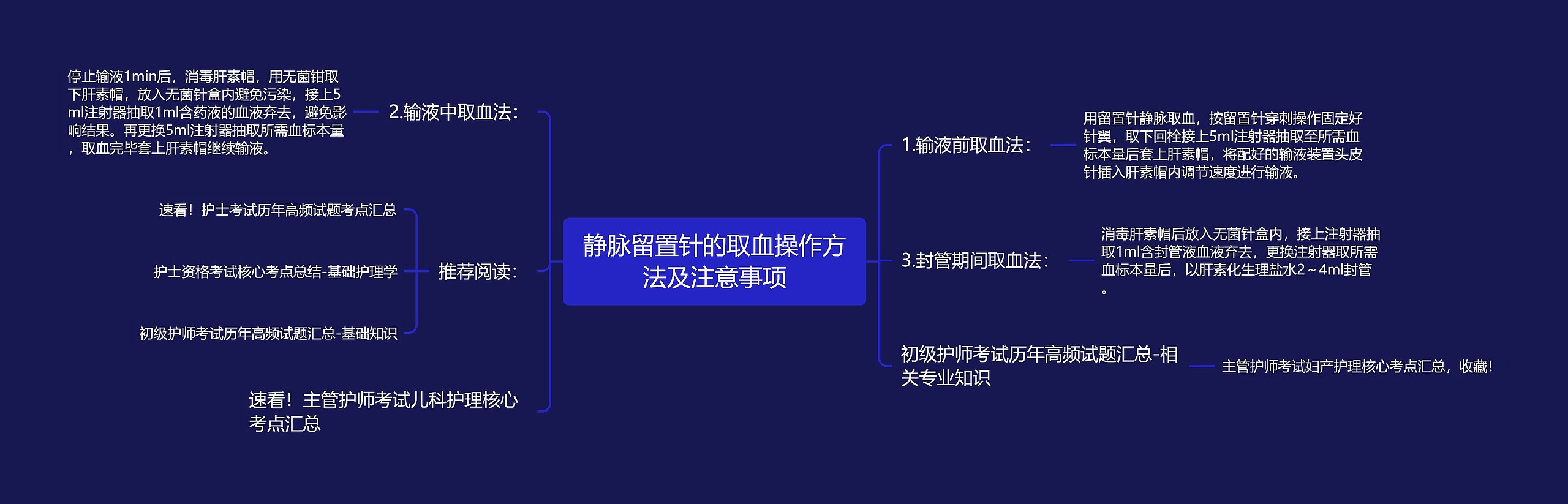 静脉留置针的取血操作方法及注意事项思维导图