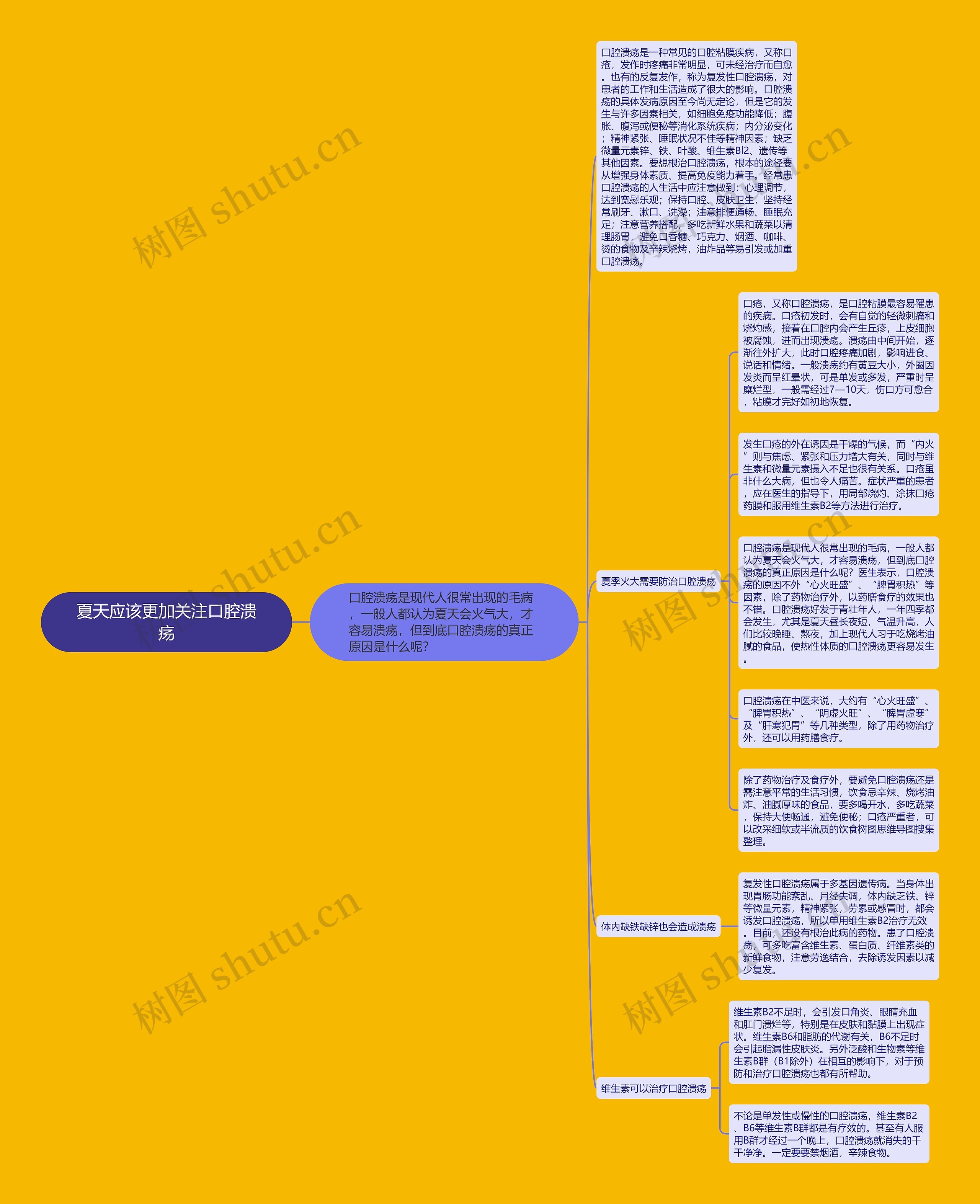 夏天应该更加关注口腔溃疡思维导图
