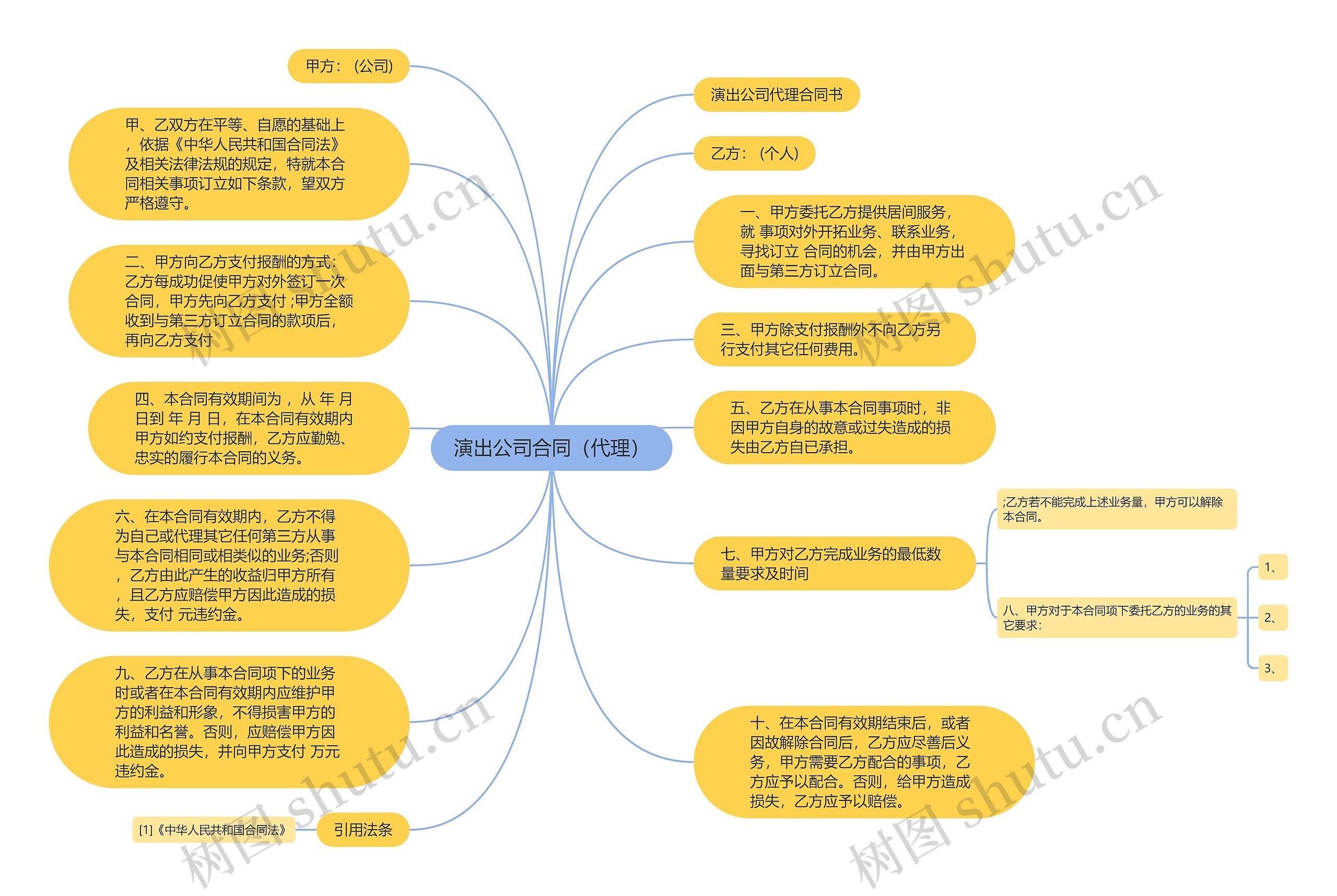 演出公司合同（代理）