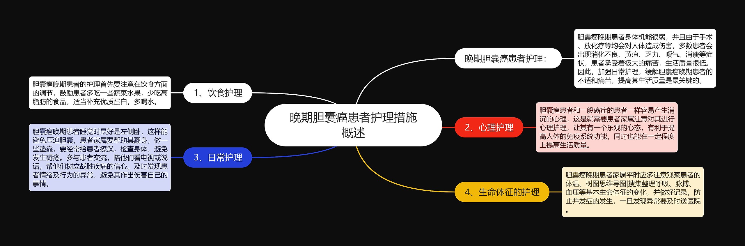 晚期胆囊癌患者护理措施概述 晚期胆囊癌患者护理措施概述
