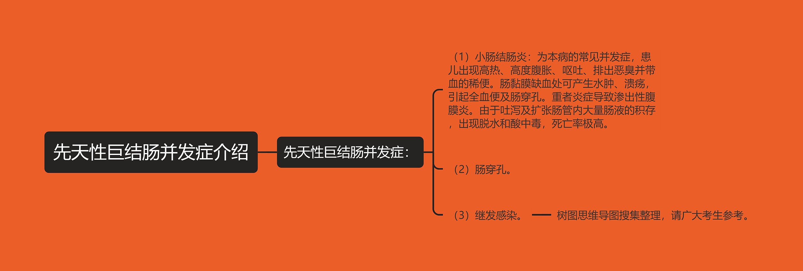 先天性巨结肠并发症介绍 先天性巨结肠并发症介绍