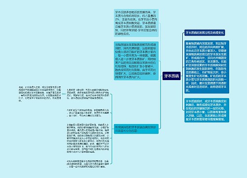 牙本质龋