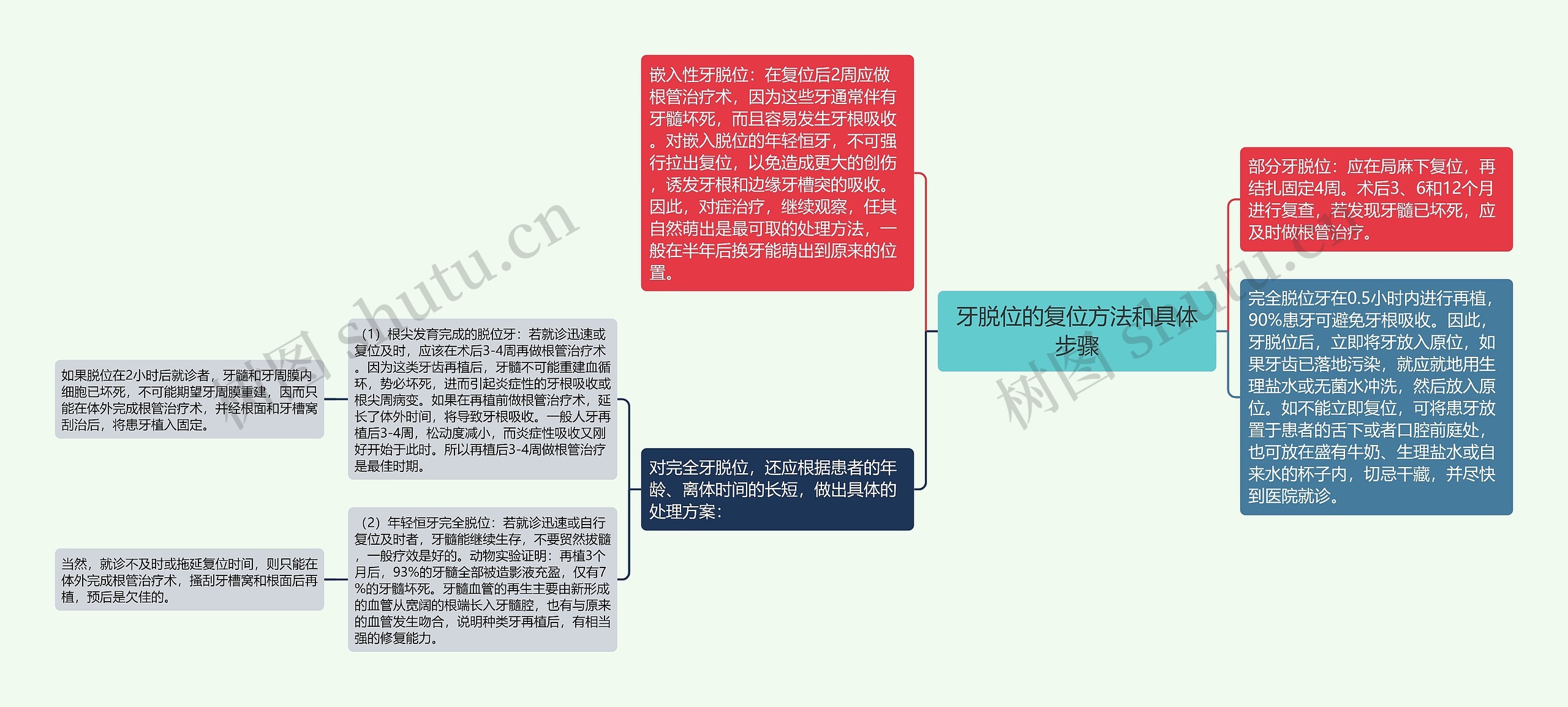 牙脱位的复位方法和具体步骤 牙脱位的复位方法和具体步骤