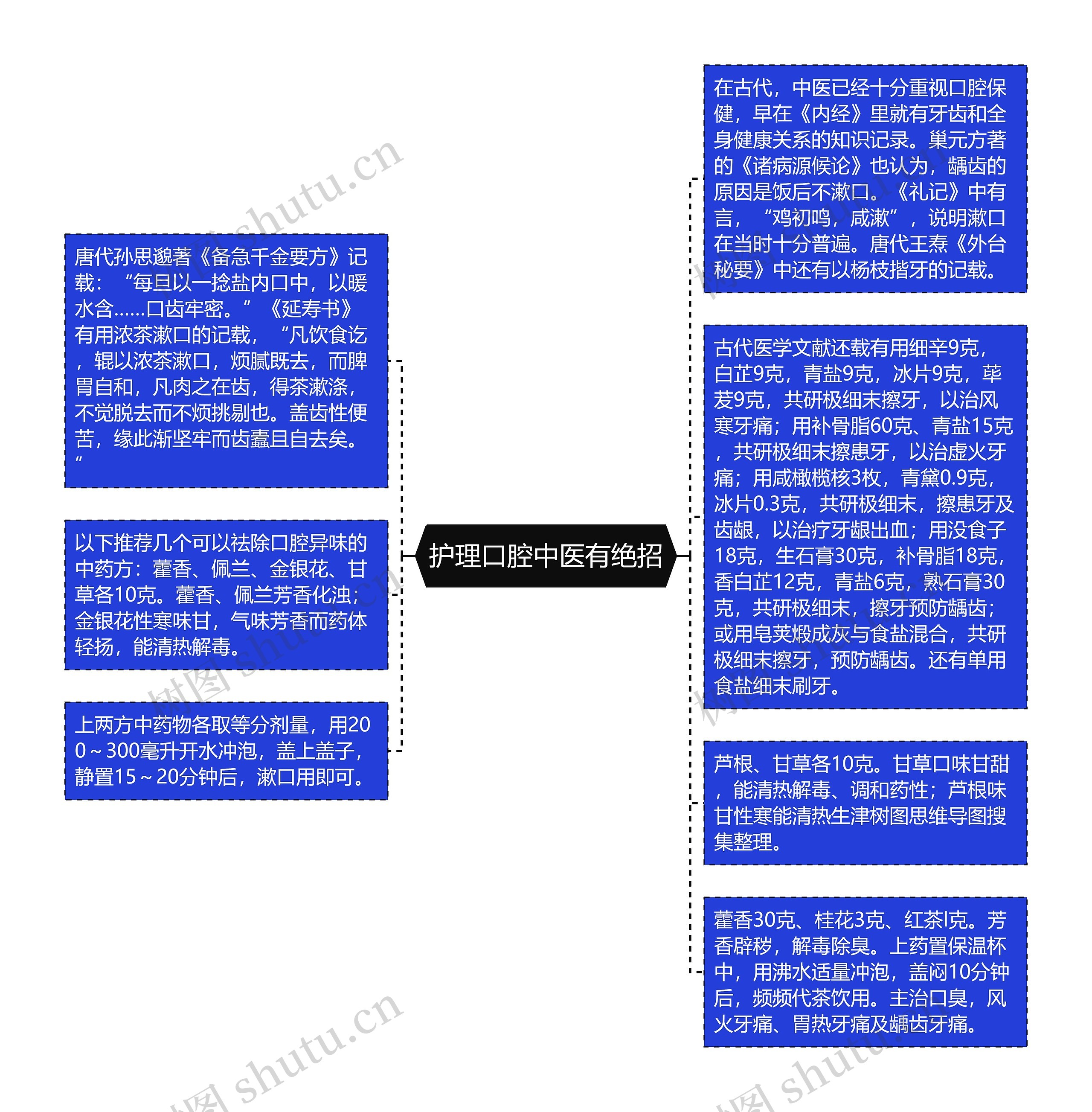 护理口腔中医有绝招思维导图