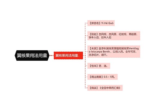 翼核果用法用量