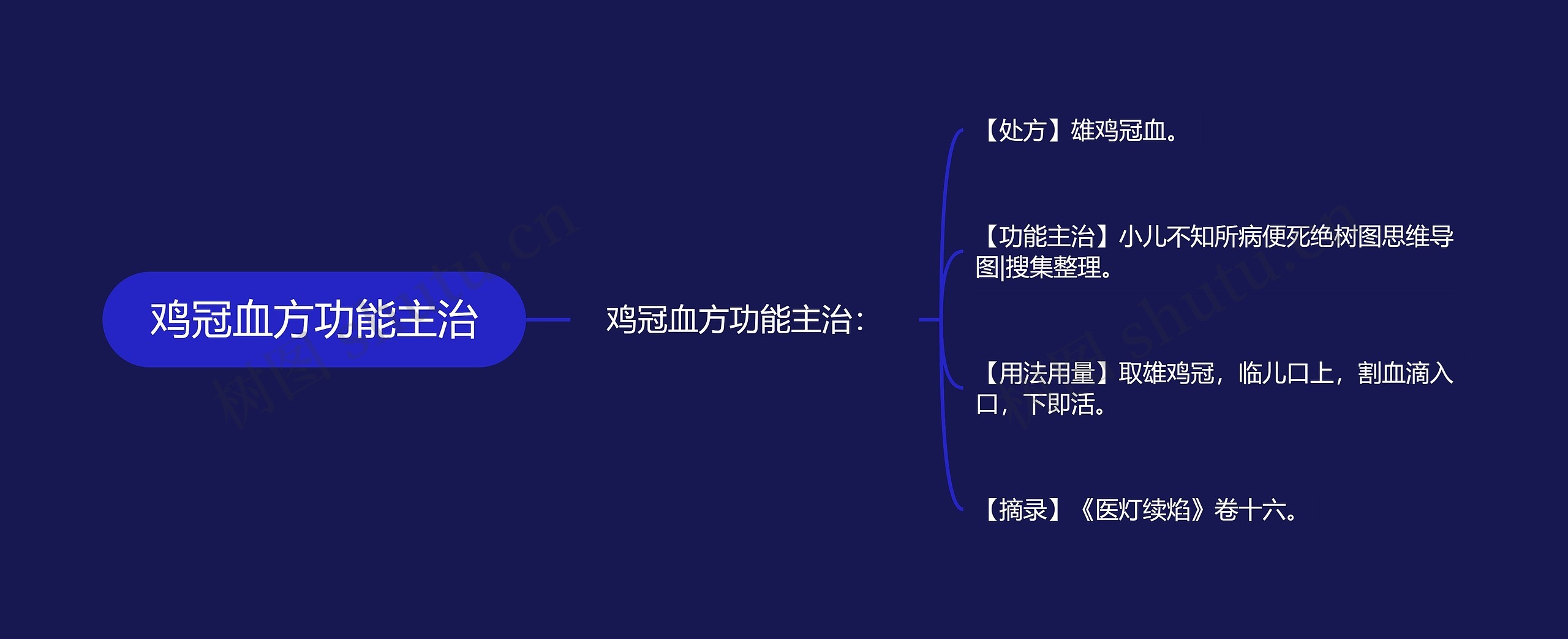 鸡冠血方功能主治