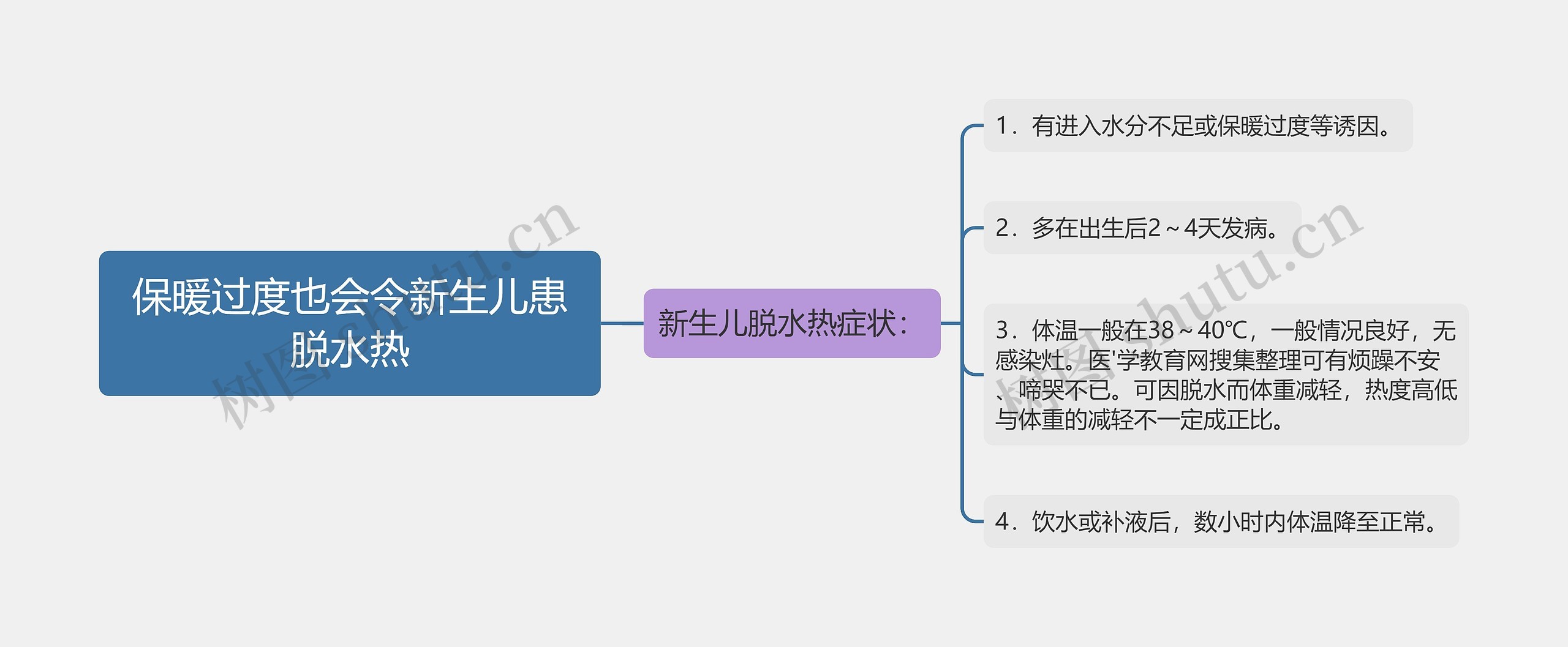 保暖过度也会令新生儿患脱水热