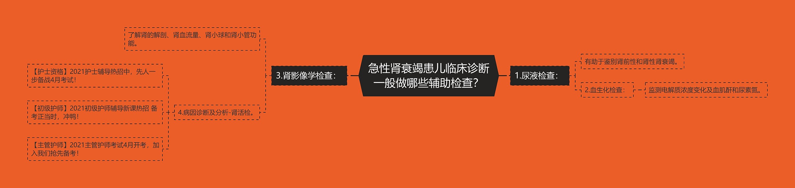 急性肾衰竭患儿临床诊断一般做哪些辅助检查？