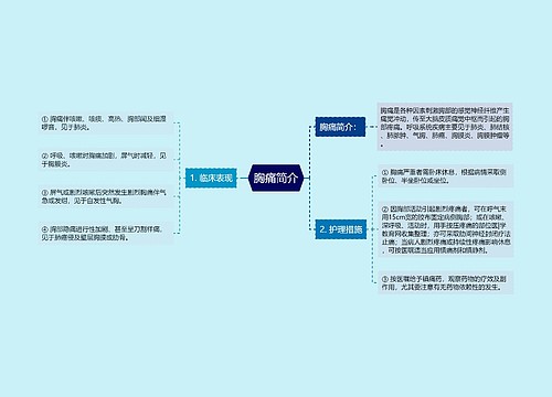 胸痛简介