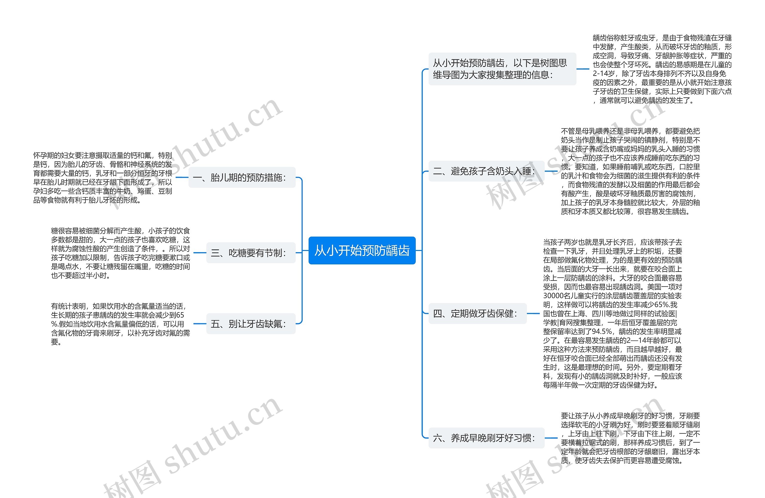 从小开始预防龋齿思维导图