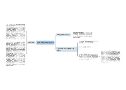 卵巢良性肿瘤分类介绍